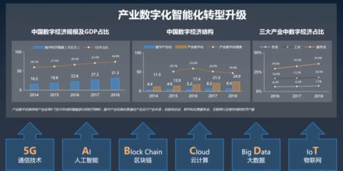 職點一下 通信業(yè)、物業(yè)服務(wù)業(yè)與互聯(lián)網(wǎng)電商業(yè)，你想知道的互聯(lián)網(wǎng)信息服務(wù)都在這
