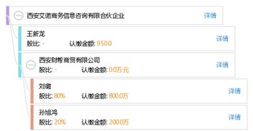 西安艾諾商務(wù)信息咨詢有限合伙企業(yè) 專業(yè)商務(wù)信息咨詢服務(wù)的引領(lǐng)者