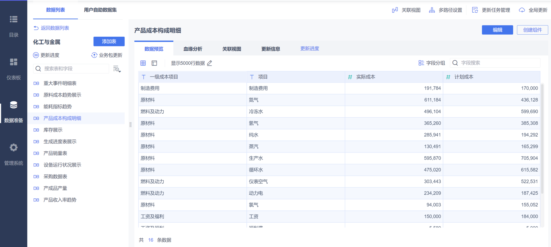 數(shù)據(jù)分析BI軟件，對(duì)企業(yè)來(lái)說(shuō)是花架子嗎？